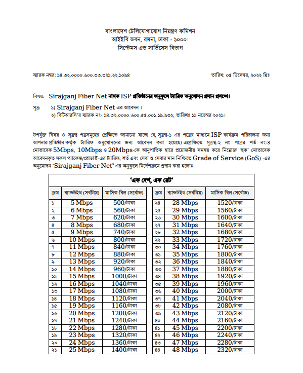 BTRC License Preview